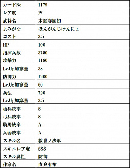 画像ギャラリー No.004のサムネイル画像 / 「戦国IXA」で第21章となる新章“虚星封天〜不倶戴天の烈将〜”が開幕。新たに12人の新大殿が登場