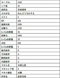 画像ギャラリー No.005のサムネイル画像 / 「戦国IXA」で第21章となる新章“虚星封天〜不倶戴天の烈将〜”が開幕。新たに12人の新大殿が登場
