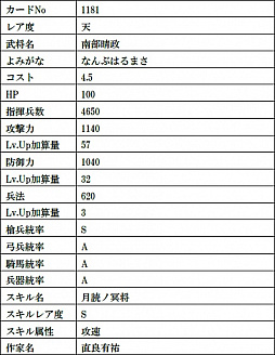 画像ギャラリー No.006のサムネイル画像 / 「戦国IXA」で第21章となる新章“虚星封天〜不倶戴天の烈将〜”が開幕。新たに12人の新大殿が登場