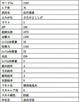 画像ギャラリー No.007のサムネイル画像 / 「戦国IXA」で第21章となる新章“虚星封天〜不倶戴天の烈将〜”が開幕。新たに12人の新大殿が登場