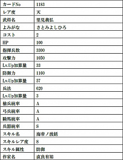 画像ギャラリー No.008のサムネイル画像 / 「戦国IXA」で第21章となる新章“虚星封天〜不倶戴天の烈将〜”が開幕。新たに12人の新大殿が登場