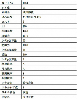 画像ギャラリー No.009のサムネイル画像 / 「戦国IXA」で第21章となる新章“虚星封天〜不倶戴天の烈将〜”が開幕。新たに12人の新大殿が登場
