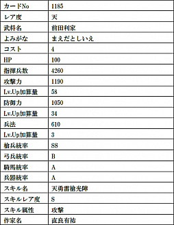 画像ギャラリー No.010のサムネイル画像 / 「戦国IXA」で第21章となる新章“虚星封天〜不倶戴天の烈将〜”が開幕。新たに12人の新大殿が登場