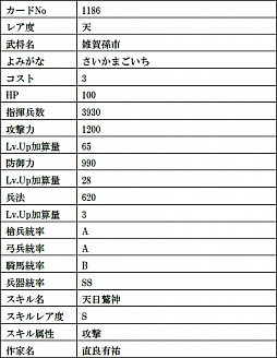 画像ギャラリー No.011のサムネイル画像 / 「戦国IXA」で第21章となる新章“虚星封天〜不倶戴天の烈将〜”が開幕。新たに12人の新大殿が登場