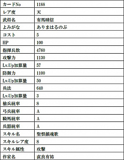 画像ギャラリー No.012のサムネイル画像 / 「戦国IXA」で第21章となる新章“虚星封天〜不倶戴天の烈将〜”が開幕。新たに12人の新大殿が登場