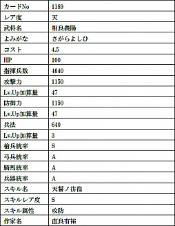 画像ギャラリー No.013のサムネイル画像 / 「戦国IXA」で第21章となる新章“虚星封天〜不倶戴天の烈将〜”が開幕。新たに12人の新大殿が登場