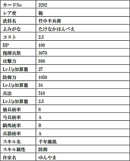 画像ギャラリー No.011のサムネイル画像 / 「戦国IXA」，天徳寺礼能【極】や竹中半兵衛【極】など9人の武将カードが登場