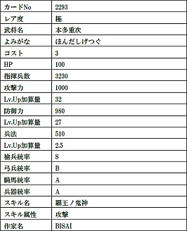 画像ギャラリー No.012のサムネイル画像 / 「戦国IXA」，天徳寺礼能【極】や竹中半兵衛【極】など9人の武将カードが登場