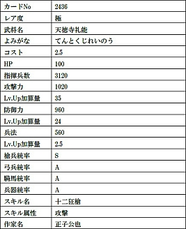 画像ギャラリー No.013のサムネイル画像 / 「戦国IXA」，天徳寺礼能【極】や竹中半兵衛【極】など9人の武将カードが登場