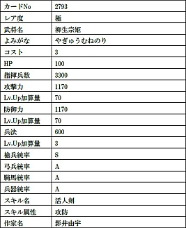 画像ギャラリー No.014のサムネイル画像 / 「戦国IXA」，天徳寺礼能【極】や竹中半兵衛【極】など9人の武将カードが登場