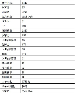 画像ギャラリー No.015のサムネイル画像 / 「戦国IXA」，天徳寺礼能【極】や竹中半兵衛【極】など9人の武将カードが登場