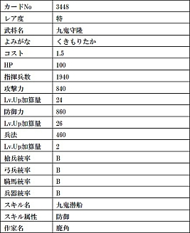 画像ギャラリー No.016のサムネイル画像 / 「戦国IXA」，天徳寺礼能【極】や竹中半兵衛【極】など9人の武将カードが登場