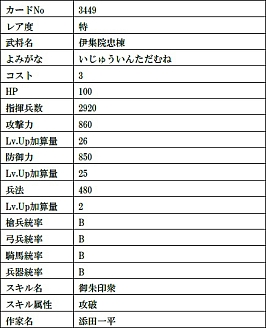 画像ギャラリー No.017のサムネイル画像 / 「戦国IXA」，天徳寺礼能【極】や竹中半兵衛【極】など9人の武将カードが登場