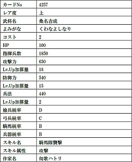 画像ギャラリー No.018のサムネイル画像 / 「戦国IXA」，天徳寺礼能【極】や竹中半兵衛【極】など9人の武将カードが登場