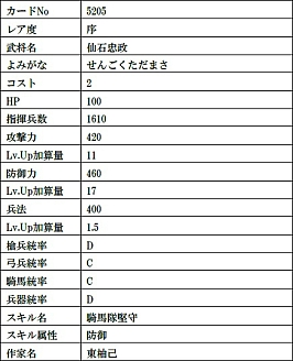 画像ギャラリー No.019のサムネイル画像 / 「戦国IXA」，天徳寺礼能【極】や竹中半兵衛【極】など9人の武将カードが登場