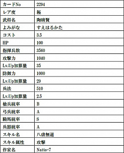 画像ギャラリー No.007のサムネイル画像 / 「戦国IXA」，最高レアリティの織田信長と今川義元の復刻をはじめ，総計11枚の武将カードが登場