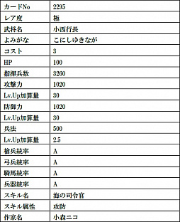 画像ギャラリー No.009のサムネイル画像 / 「戦国IXA」，最高レアリティの織田信長と今川義元の復刻をはじめ，総計11枚の武将カードが登場
