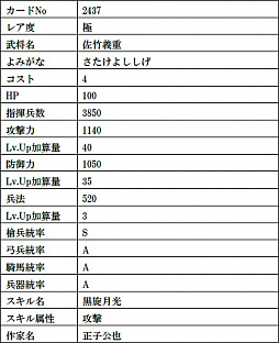 画像ギャラリー No.011のサムネイル画像 / 「戦国IXA」，最高レアリティの織田信長と今川義元の復刻をはじめ，総計11枚の武将カードが登場