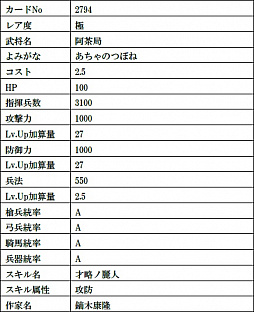 画像ギャラリー No.013のサムネイル画像 / 「戦国IXA」，最高レアリティの織田信長と今川義元の復刻をはじめ，総計11枚の武将カードが登場