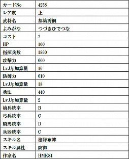 画像ギャラリー No.020のサムネイル画像 / 「戦国IXA」，最高レアリティの織田信長と今川義元の復刻をはじめ，総計11枚の武将カードが登場