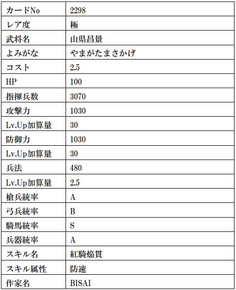 画像ギャラリー No.019のサムネイル画像 / 「戦国IXA」,武田信玄や上杉謙信の復刻を含む計13枚の武将カードが登場