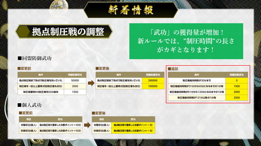 画像ギャラリー No.007のサムネイル画像 / 「戦国IXA」の“オンラインファンミーティング2021”にて，新章“螺旋興亡〜払暁の勇将〜”の情報が公開に