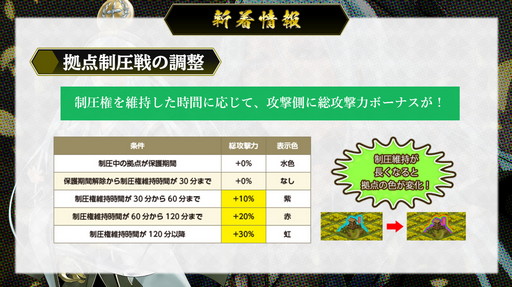 画像ギャラリー No.008のサムネイル画像 / 「戦国IXA」の“オンラインファンミーティング2021”にて，新章“螺旋興亡〜払暁の勇将〜”の情報が公開に
