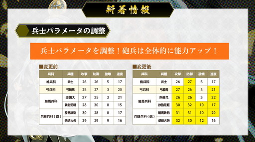 画像ギャラリー No.009のサムネイル画像 / 「戦国IXA」の“オンラインファンミーティング2021”にて，新章“螺旋興亡〜払暁の勇将〜”の情報が公開に