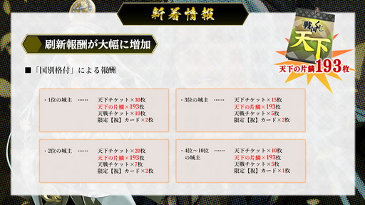 画像ギャラリー No.023のサムネイル画像 / 「戦国IXA」の“オンラインファンミーティング2021”にて，新章“螺旋興亡〜払暁の勇将〜”の情報が公開に