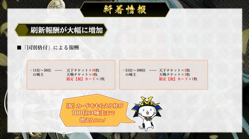画像ギャラリー No.024のサムネイル画像 / 「戦国IXA」の“オンラインファンミーティング2021”にて，新章“螺旋興亡〜払暁の勇将〜”の情報が公開に