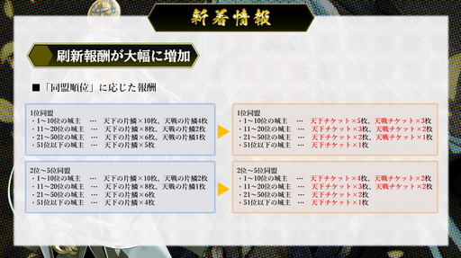 画像ギャラリー No.026のサムネイル画像 / 「戦国IXA」の“オンラインファンミーティング2021”にて，新章“螺旋興亡〜払暁の勇将〜”の情報が公開に