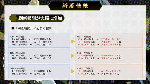 画像ギャラリー No.027のサムネイル画像 / 「戦国IXA」の“オンラインファンミーティング2021”にて，新章“螺旋興亡〜払暁の勇将〜”の情報が公開に