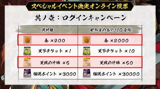 画像ギャラリー No.029のサムネイル画像 / 「戦国IXA」の“オンラインファンミーティング2021”にて，新章“螺旋興亡〜払暁の勇将〜”の情報が公開に