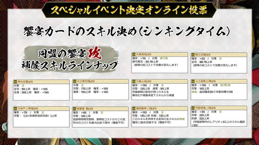 画像ギャラリー No.030のサムネイル画像 / 「戦国IXA」の“オンラインファンミーティング2021”にて，新章“螺旋興亡〜払暁の勇将〜”の情報が公開に