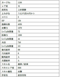 画像ギャラリー No.016のサムネイル画像 / 「戦国IXA」の新章“螺旋興亡〜払暁の勇将〜”が開幕。12枚の新大殿が登場