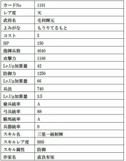画像ギャラリー No.017のサムネイル画像 / 「戦国IXA」の新章“螺旋興亡〜払暁の勇将〜”が開幕。12枚の新大殿が登場
