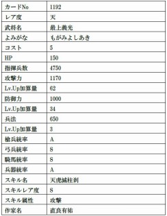画像ギャラリー No.018のサムネイル画像 / 「戦国IXA」の新章“螺旋興亡〜払暁の勇将〜”が開幕。12枚の新大殿が登場