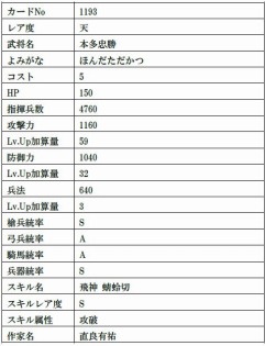 画像ギャラリー No.019のサムネイル画像 / 「戦国IXA」の新章“螺旋興亡〜払暁の勇将〜”が開幕。12枚の新大殿が登場