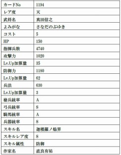 画像ギャラリー No.020のサムネイル画像 / 「戦国IXA」の新章“螺旋興亡〜払暁の勇将〜”が開幕。12枚の新大殿が登場
