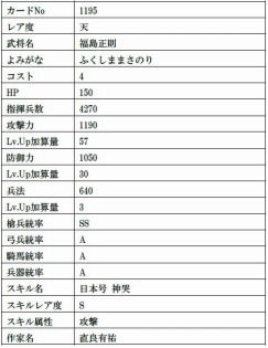画像ギャラリー No.021のサムネイル画像 / 「戦国IXA」の新章“螺旋興亡〜払暁の勇将〜”が開幕。12枚の新大殿が登場