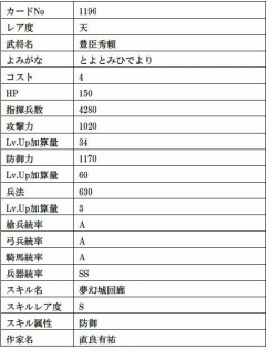 画像ギャラリー No.022のサムネイル画像 / 「戦国IXA」の新章“螺旋興亡〜払暁の勇将〜”が開幕。12枚の新大殿が登場