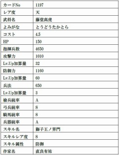 画像ギャラリー No.023のサムネイル画像 / 「戦国IXA」の新章“螺旋興亡〜払暁の勇将〜”が開幕。12枚の新大殿が登場