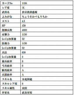 画像ギャラリー No.024のサムネイル画像 / 「戦国IXA」の新章“螺旋興亡〜払暁の勇将〜”が開幕。12枚の新大殿が登場