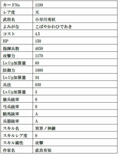 画像ギャラリー No.025のサムネイル画像 / 「戦国IXA」の新章“螺旋興亡〜払暁の勇将〜”が開幕。12枚の新大殿が登場