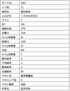 画像ギャラリー No.026のサムネイル画像 / 「戦国IXA」の新章“螺旋興亡〜払暁の勇将〜”が開幕。12枚の新大殿が登場