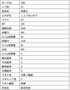 画像ギャラリー No.027のサムネイル画像 / 「戦国IXA」の新章“螺旋興亡〜払暁の勇将〜”が開幕。12枚の新大殿が登場