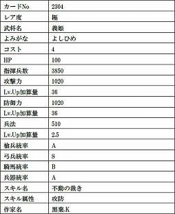 画像ギャラリー No.002のサムネイル画像 / 「戦国IXA」,絵巻作家・正子公也氏が描く水谷正村,義姫など美麗な9人の武将カードが登場