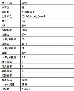 画像ギャラリー No.004のサムネイル画像 / 「戦国IXA」,絵巻作家・正子公也氏が描く水谷正村,義姫など美麗な9人の武将カードが登場