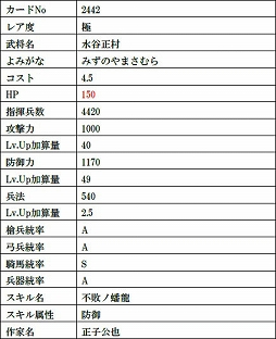 画像ギャラリー No.007のサムネイル画像 / 「戦国IXA」,絵巻作家・正子公也氏が描く水谷正村,義姫など美麗な9人の武将カードが登場