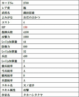 画像ギャラリー No.009のサムネイル画像 / 「戦国IXA」,絵巻作家・正子公也氏が描く水谷正村,義姫など美麗な9人の武将カードが登場
